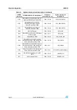 Preview for 26 page of ST ZigBee dual IF EEPROM User Manual