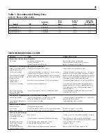 Preview for 4 page of STA-RITE 10DOM05121 Owner'S Manual