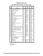 Preview for 11 page of STA-RITE 12SG1-1011 Installation, Operation & Parts Manual