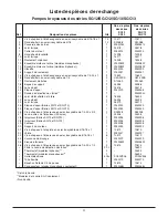 Preview for 25 page of STA-RITE 12SG1-1011 Installation, Operation & Parts Manual