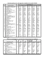 Preview for 27 page of STA-RITE 12SG1-1011 Installation, Operation & Parts Manual