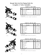 Предварительный просмотр 13 страницы STA-RITE 14962-0105 Owner'S Manual