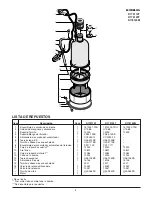 Preview for 11 page of STA-RITE D125 Series Installation, Operation & Parts Manual