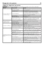 Preview for 12 page of STA-RITE DC13318V Owner'S Manual