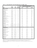 Preview for 5 page of STA-RITE DURA-JET 5DJAEB-0001 Owner'S Manual