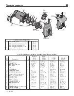 Preview for 32 page of STA-RITE HLC Owner'S Manual