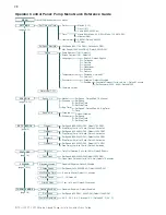 Preview for 32 page of STA-RITE INTELLIPRO 2 VST Installation And User Manual