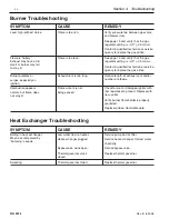 Preview for 45 page of STA-RITE Max-E-Therm Operation & Installation Manual