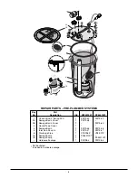 Preview for 6 page of STA-RITE SP440120T Installation, Operation & Parts Manual