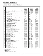 Preview for 78 page of STA-RITE SR200LP Service Manual