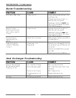 Preview for 90 page of STA-RITE SR200LP Service Manual