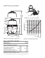 Предварительный просмотр 28 страницы STA-RITE System 2 PLD50 Installation &  Operation Instruction