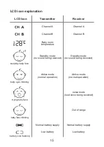 Предварительный просмотр 15 страницы stabo Babymonitor 400 User Manual