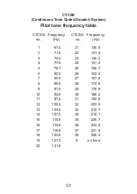 Preview for 33 page of stabo Freecomm 400 User Manual