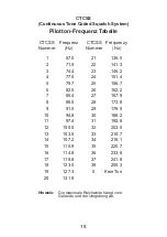 Preview for 18 page of stabo freecomm 600 PMR 446 Owner'S Manual