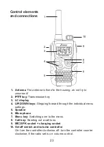 Предварительный просмотр 23 страницы stabo freecomm 650 Set Owner'S Manual