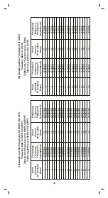 Предварительный просмотр 49 страницы stabo xm 3003e Operating Instructions Manual