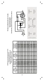 Предварительный просмотр 50 страницы stabo xm 3003e Operating Instructions Manual