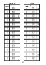 Preview for 25 page of stabo xm 3044 Operating Manual