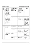 Preview for 64 page of Stack st8130 series User Manual