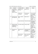 Preview for 65 page of Stack st8130 series User Manual