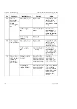 Preview for 68 page of Stack st8130 series User Manual