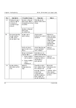 Preview for 70 page of Stack st8130 series User Manual