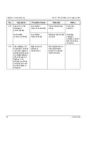 Preview for 72 page of Stack st8130 series User Manual