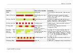 Preview for 17 page of Stack ST8382 Pro DVR User Manual