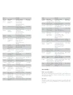 Preview for 6 page of Stadler Form JUICER ONE Operating Instructions Manual