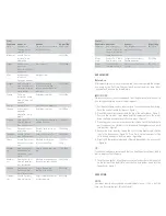 Preview for 14 page of Stadler Form JUICER ONE Operating Instructions Manual