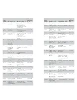 Preview for 21 page of Stadler Form JUICER ONE Operating Instructions Manual