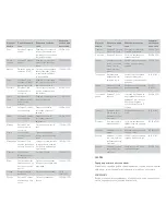 Preview for 29 page of Stadler Form JUICER ONE Operating Instructions Manual