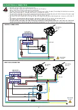 Предварительный просмотр 4 страницы Stafer 595.K.F2.00 User And Maintenance Manual