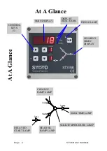 Предварительный просмотр 2 страницы Stafford Instruments ST315B User Handbook Manual