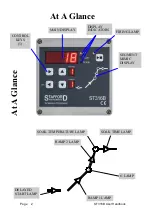 Preview for 2 page of Stafford Instruments ST316B User Handbook Manual