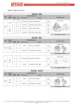 Preview for 14 page of Stag FPE-A Installation Manual