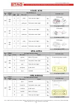 Preview for 16 page of Stag FPE-A Installation Manual