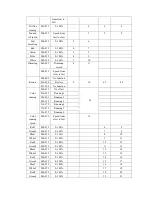 Preview for 3 page of Stage Light TOP –3X3 User Manual