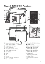 Preview for 7 page of Stage4 BURAN 1300 User Manual