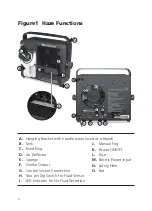 Preview for 6 page of Stage4 miniMYSTYQUE 200 User Manual