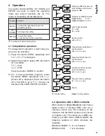 Предварительный просмотр 9 страницы Stageline BEAM-40 RGBW Instruction Manual