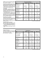 Preview for 15 page of Stageline DIGAM-3000 Instruction Manual