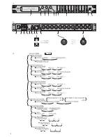 Предварительный просмотр 3 страницы Stageline DSM-480LAN Instruction Manual