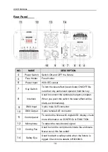 Предварительный просмотр 15 страницы Stageline Galactic 250-RVP Manual