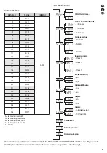 Предварительный просмотр 9 страницы Stageline INCREDIBLE Instruction Manual