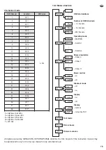 Предварительный просмотр 15 страницы Stageline INCREDIBLE Instruction Manual