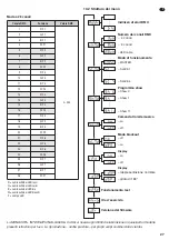 Предварительный просмотр 27 страницы Stageline INCREDIBLE Instruction Manual