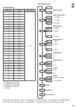 Предварительный просмотр 33 страницы Stageline INCREDIBLE Instruction Manual