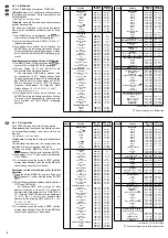 Preview for 8 page of Stageline MOVING HEAD Instruction Manual